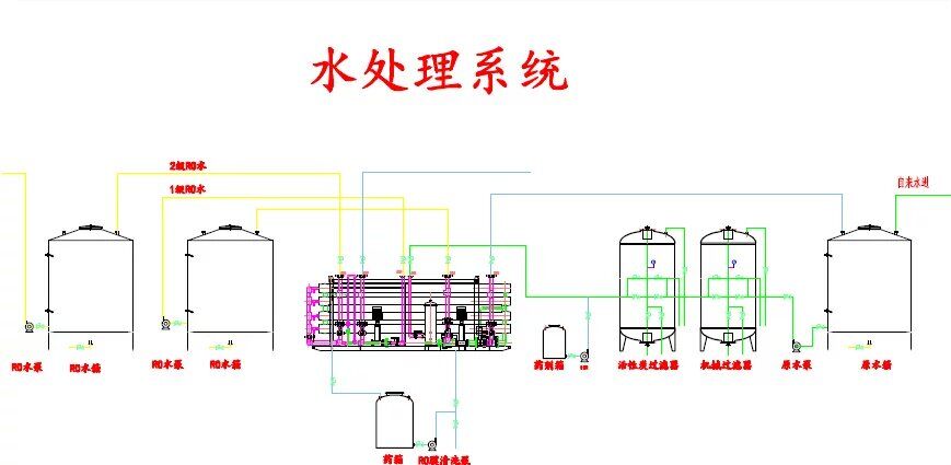 水處理8T雙級反滲透機組