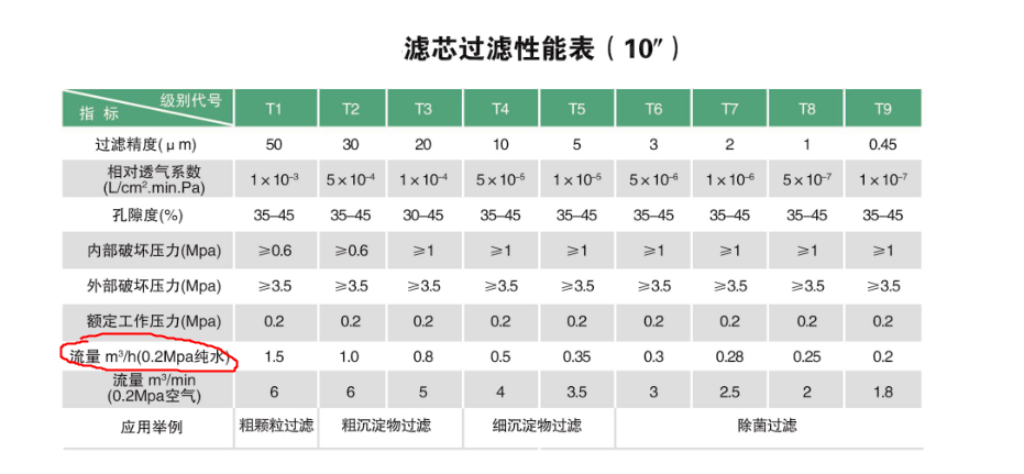 調(diào)配殺菌系統(tǒng)--精密過濾器