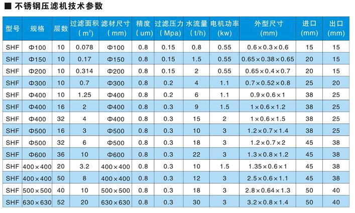 調(diào)配殺菌系統(tǒng)--板框過濾機(jī)